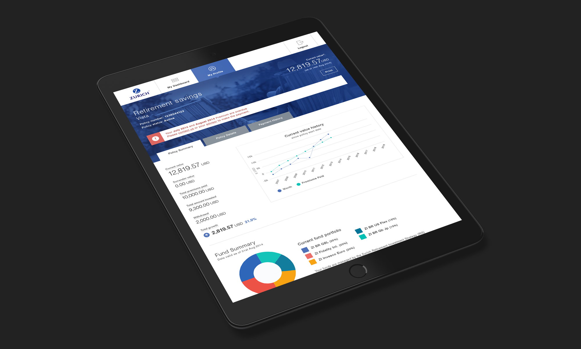 Image of User Interface with Retirement investment details and charts